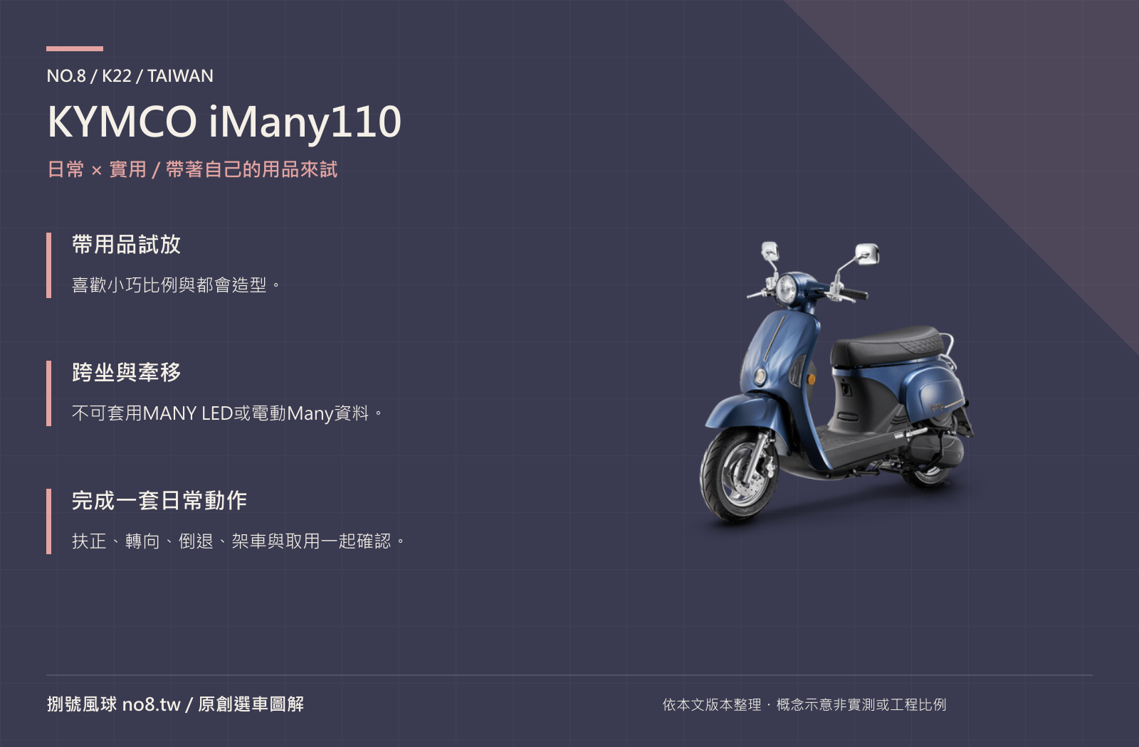 KYMCO iMany110｜原創實用機能圖解